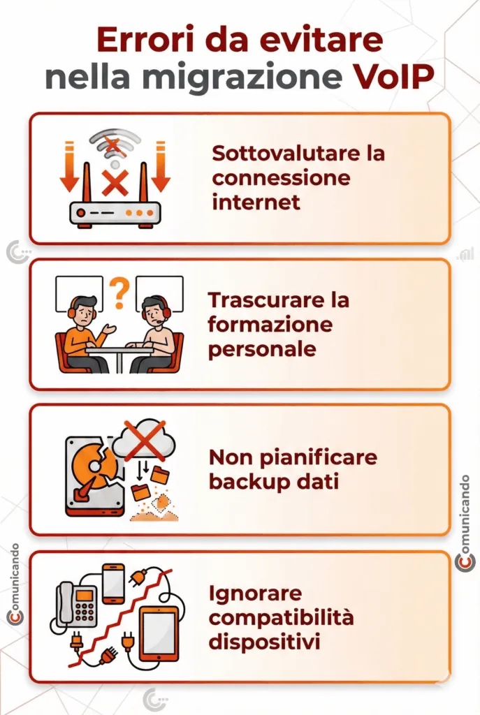 Infografica errori da evitare nella migrazione VoIP: connessione scarsa, formazione personale, backup dati, compatibilità dispositivi, Comunicando